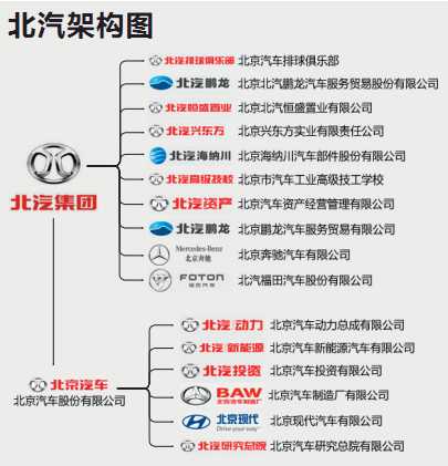 北汽股票代码哪里有?-北汽集团股票代码