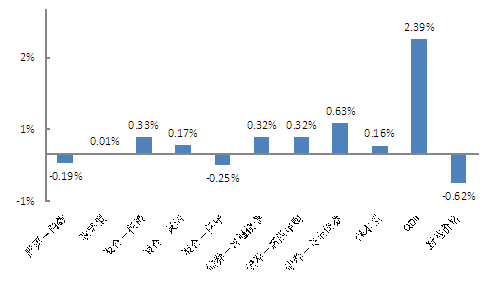基金净值增长率为负数是什么意思-基金净值回