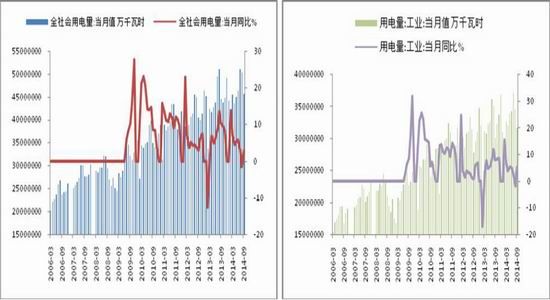 请问天津工业用电的峰谷平电价分别是多少?时
