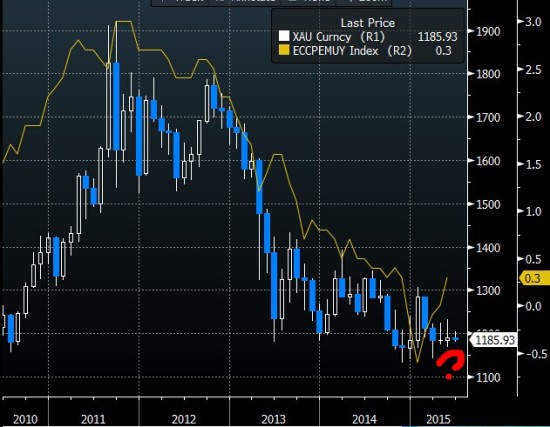 如何同时购买黄金与美元作对冲抵御人民币资产