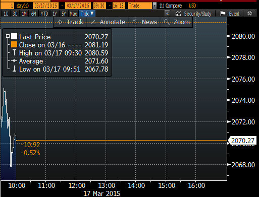 美股开盘收盘集合竞价规则-美股开盘收盘集合