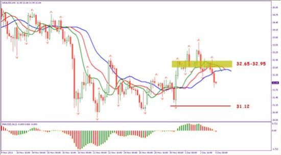 谁知道怎么能看美国道琼斯指数和国际原油价格