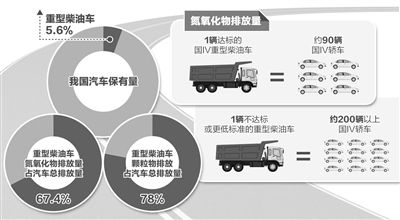 关于国三国四汽油、柴油,两者化学成分有什