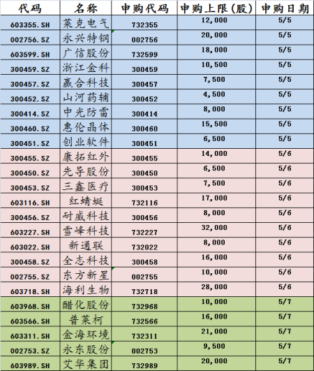 新股申购就买1000股能中吗?-新股申购1000股