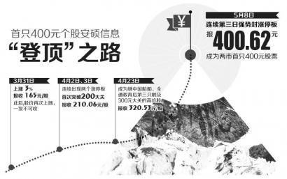 请问2015年5元以下股票还有哪些?-2015年4月