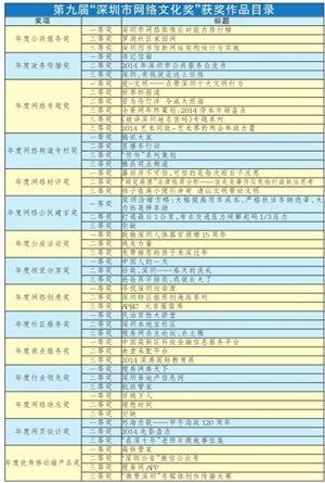 U开头的英文单词(名词),内容积极向上的有哪些