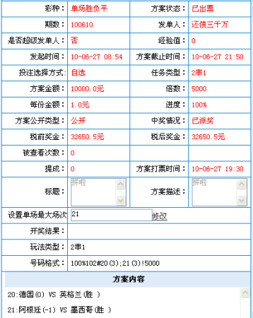 猛人!2000倍投英德进5球 获12倍回报一晚奖金