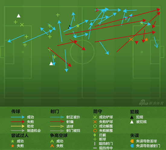 马图伊迪的表现(进攻方向向右)