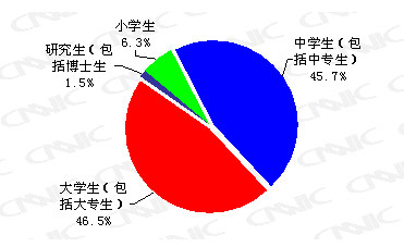 搜索引擎用户行为报告：用户规模与结构特征