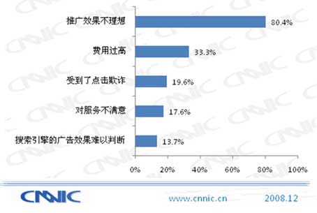 搜索引擎广告主研究报告:搜索品牌选择与更换