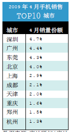 中国手机行情拉警报：GSM和CDMA手机销量均下滑