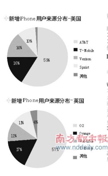 ����ͨ��50�����iPhone�ڻ�����Ȩ