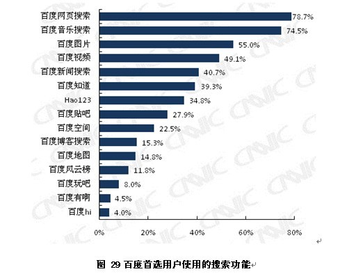 2009年中国搜索引擎研究报告：搜索用户的使用习惯