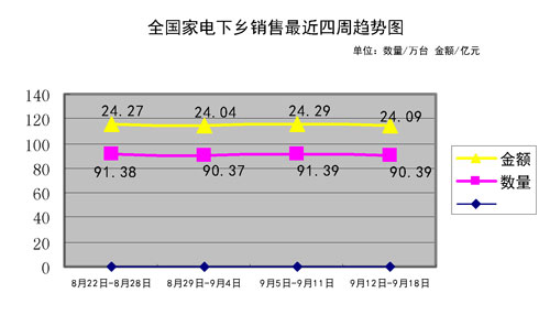 十一黄金周商战：下乡和换新谁将唱主角