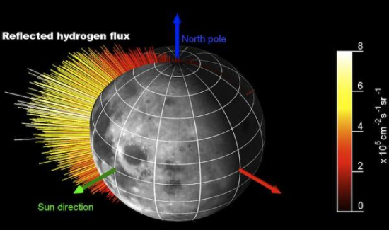 对月球的氢气进行测量