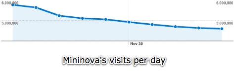 ����BT��վMininova����������»�