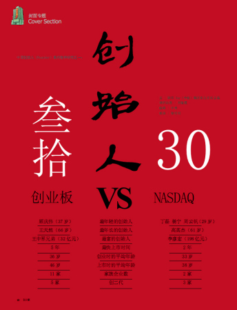 创始人物种研究：创业板30 vs 纳斯达克30