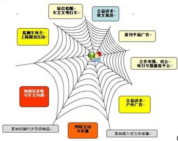 关于公益营销的核心是整合和的毕业论文模板范文