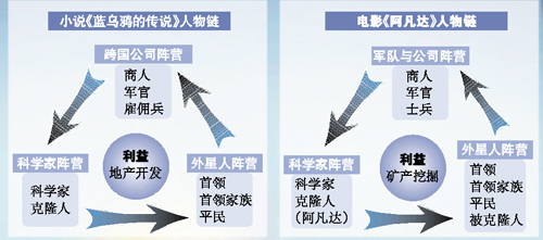 情节对比 
