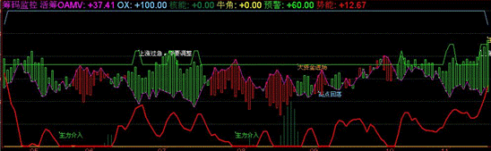 恒富股票软件特色指标介绍