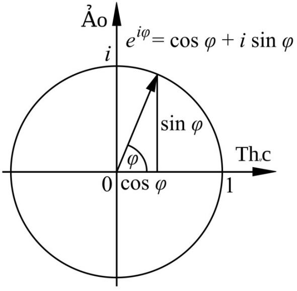 专家认为这个麦田怪圈代表了莱昂哈德-欧拉的数学定理e^(i)pi+1=0