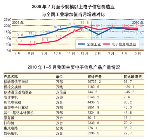 销售收入预测表模板_产值等于销售收入吗(2)