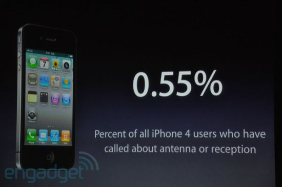 iPhone 4ûУֻ0.55%绰ӳ߻źŽ