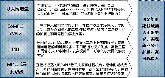 服务器托管