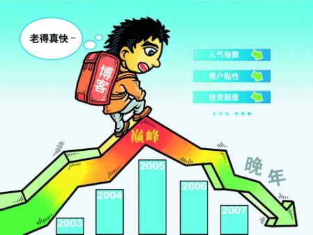病相之一:衰竭 病相之一:衰竭