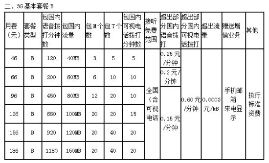 联通3G基本套餐(B)