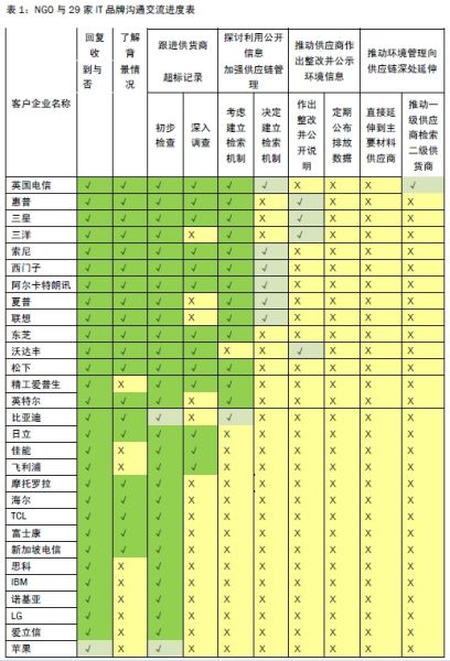 Blame government organization and 29 IT brand communicate communication schedule