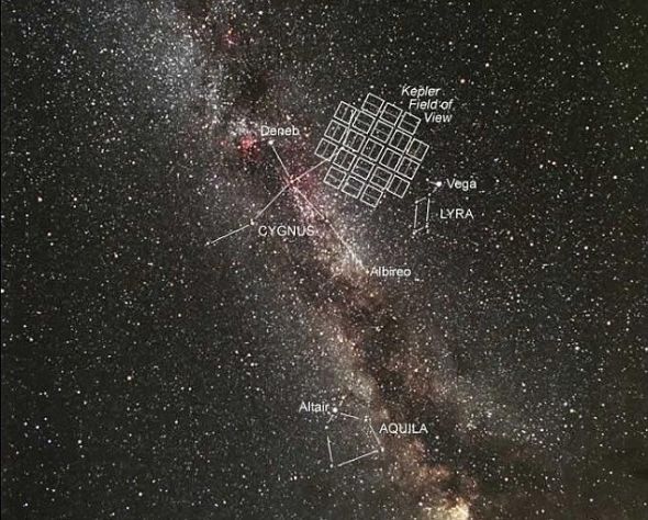 这个开普勒任务的恒星场（Star Field）显示的是该望远镜一直瞄准的天空中的银河区域。
