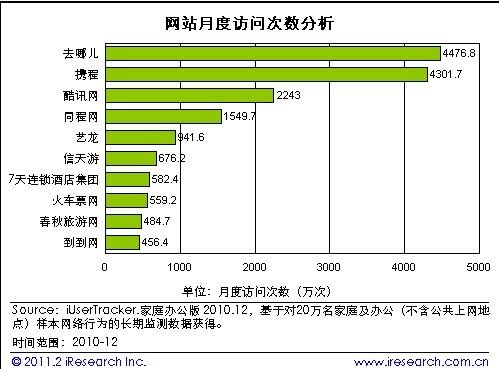 华西村人均收入_人均访问终端数(3)