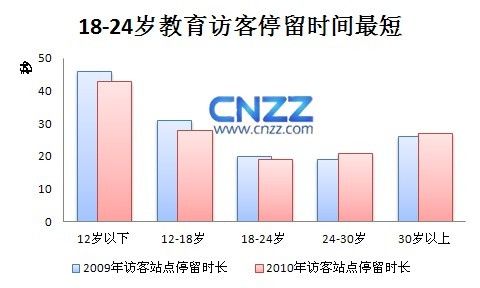 教育网站发展报告:行业规模受事件影响巨大_互联网