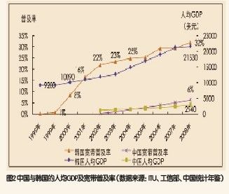 韩国国土面积和人口_韩国人口和gdp