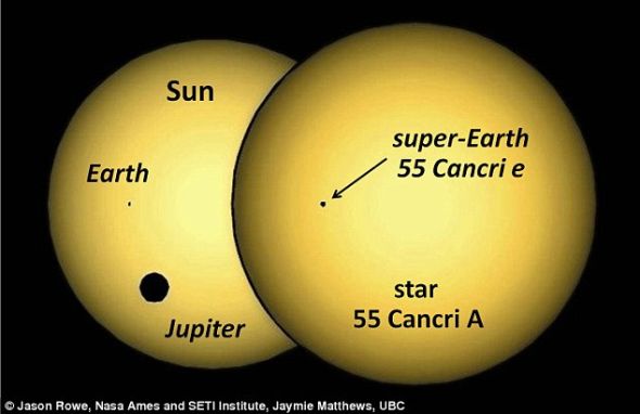 ϵͳΪľ̫ǰΪ55 Cancri eĸ55 Cancri Aǰס55 Cancri AһСƬ55 Cancri A̫˫ֵ̥ܡ