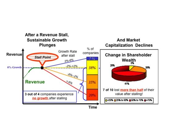 Zeng Chang Shi Su Dui Yu Gong Si Lai Shui Shi Zhi Ming De Grow stall to the company it is deadly