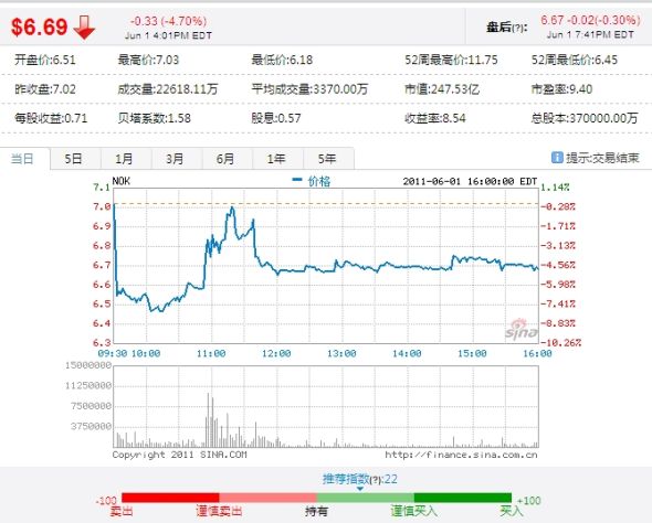 诺基亚CEO谈微软洽购传言:毫无依据_通讯与电