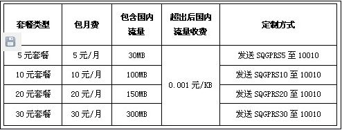 北京联通对2G流量封顶:超6GB将关数据功能_