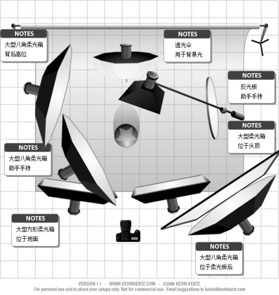 商业摄影:跟迪士尼海报学习专业布光技巧