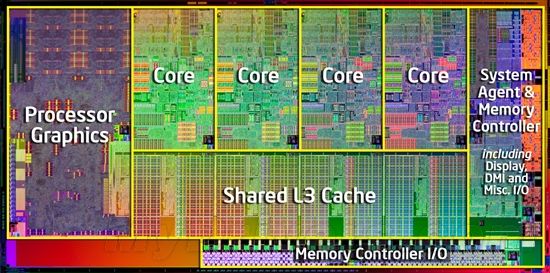 Sandy Bridge Core i7内核