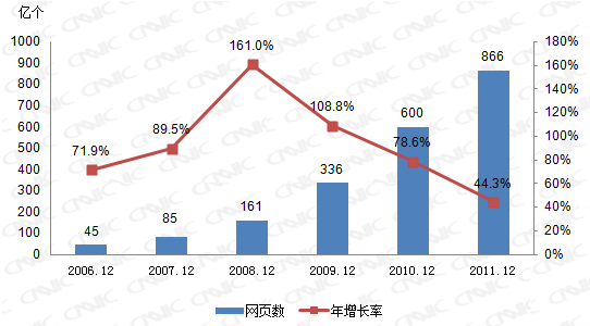 CNNIC第29次调查报告:互联网基础资源_互联网