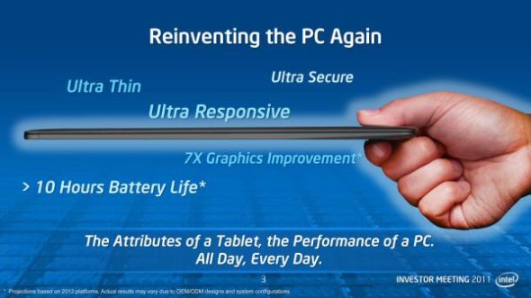 Intel is carrying pole of favorable balance of trade this when the concept, hope it can make a kind of occupation standard. However, each are big the manufacturer is developed freely in succession, the sword goes slant sharp edge, deviated from gradually the original tentative plan of Intel, preserved function of give attention to two or morethings and frivolous character only. 