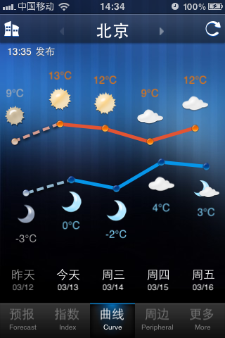 2345天气预报松江_(天气预报15天查询松江区)