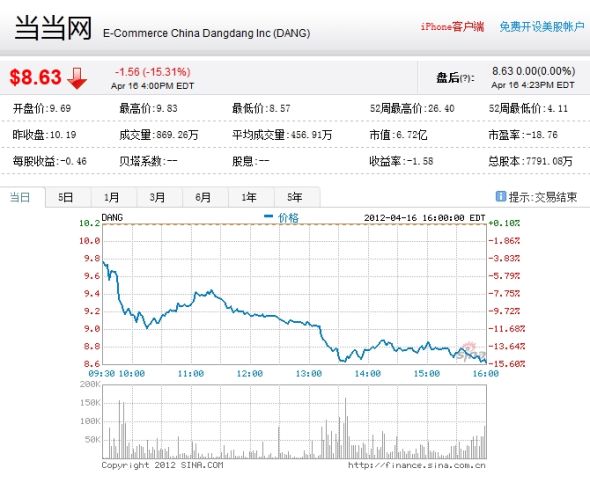 �������ɼ���һ���15.31%��