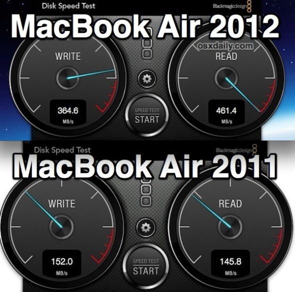 两代MacBook Air固态硬盘速度对比