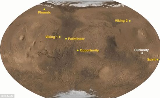 “好奇”号以及此前的火星漫游者和登陆器的登陆点