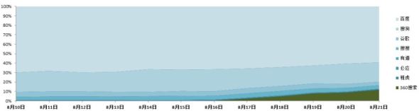 ����������վ�����ݶ���ͼ��ע��������ԴΪ��Ԫ��ȫ�����ݼ��ƽ̨��