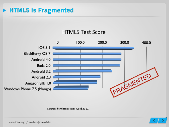 HTML5ڲͬϵͳϵܷ