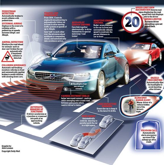 沃尔沃正在研制所谓的“不死车”。这款汽车将安装数十个传感器，监视行人和其他路况，可以主动采取措施，避免发生相撞事故。沃尔沃指出避免交通事故和死亡的超安全气车将于2020年面世